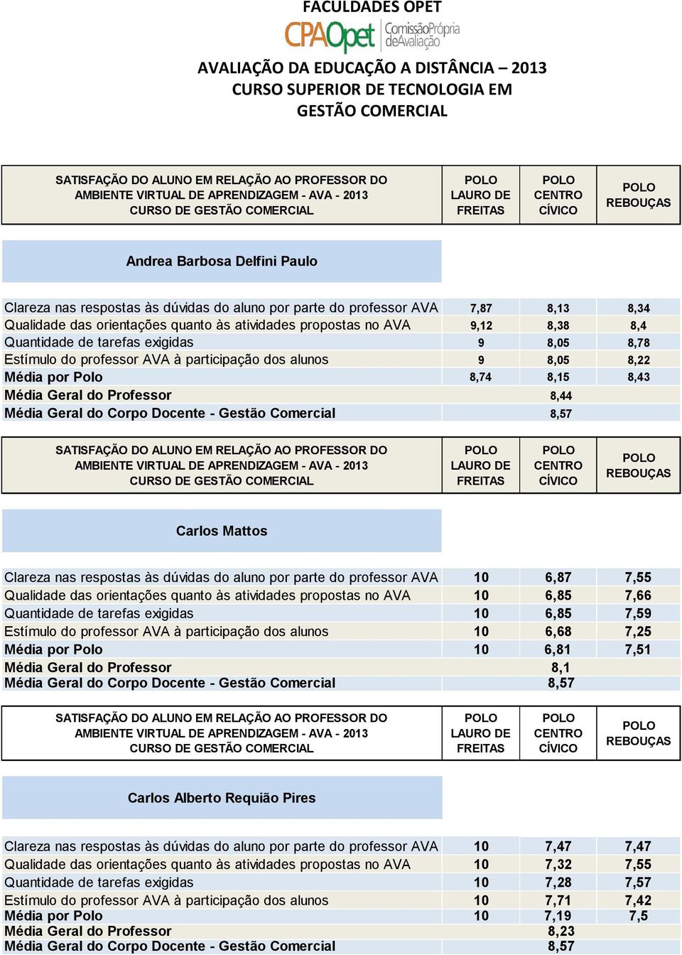 6,87 7,55 Qualidade das orientações quanto às atividades propostas no AVA 10 6,85 7,66 10 6,85 7,59 10 6,68 7,25 10 6,81 7,51 8,1 Carlos Alberto