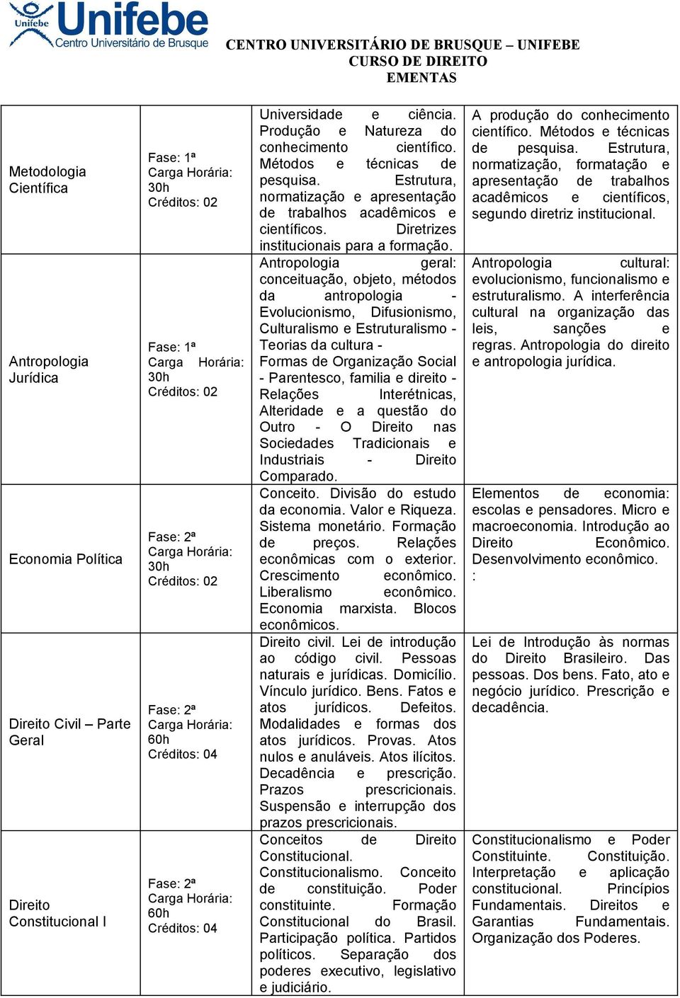 Antropologia geral: conceituação, objeto, métodos da antropologia - Evolucionismo, Difusionismo, Culturalismo e Estruturalismo - Teorias da cultura - Formas de Organização Social - Parentesco,