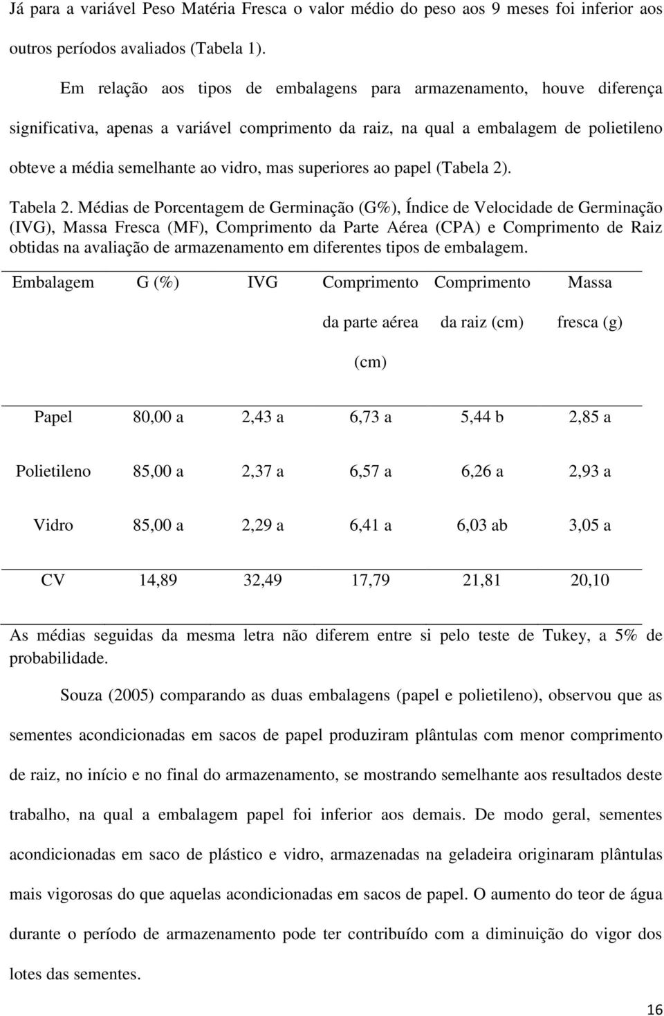 superiores ao papel (Tabela 2). Tabela 2.