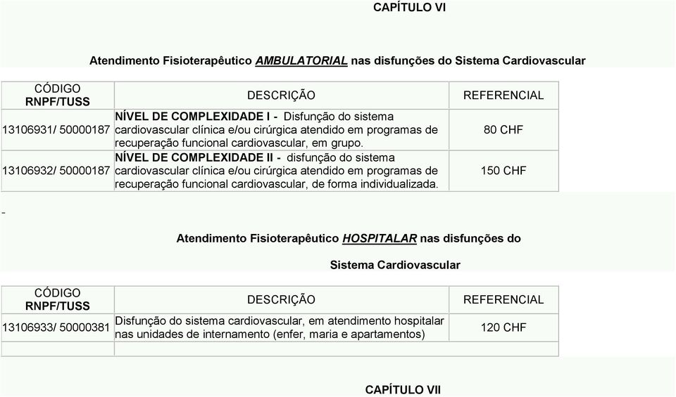 NÍVEL DE COMPLEXIDADE II - disfunção do sistema cardiovascular clínica e/ou cirúrgica atendido em programas de recuperação funcional cardiovascular, de forma individualizada.