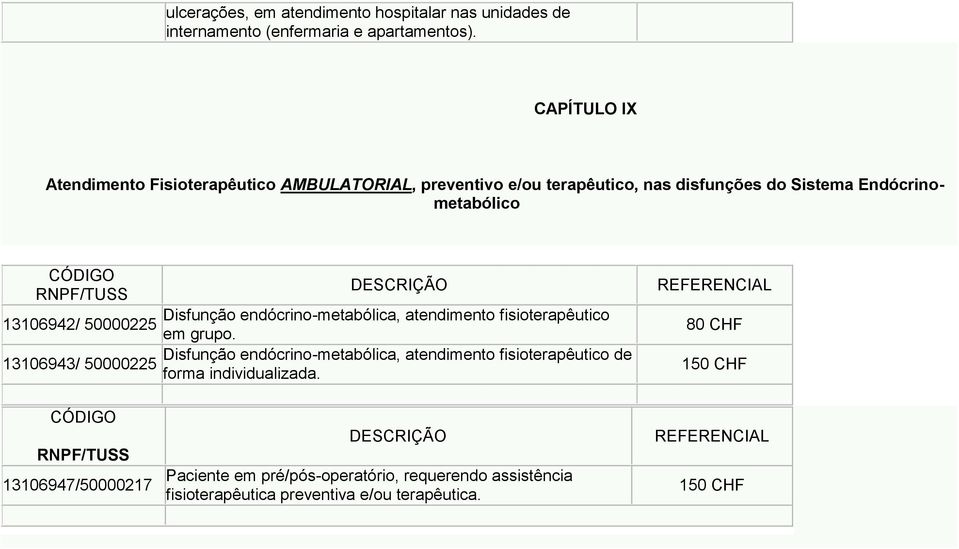 Disfunção endócrino-metabólica, atendimento fisioterapêutico 13106942/ 50000225 em grupo.