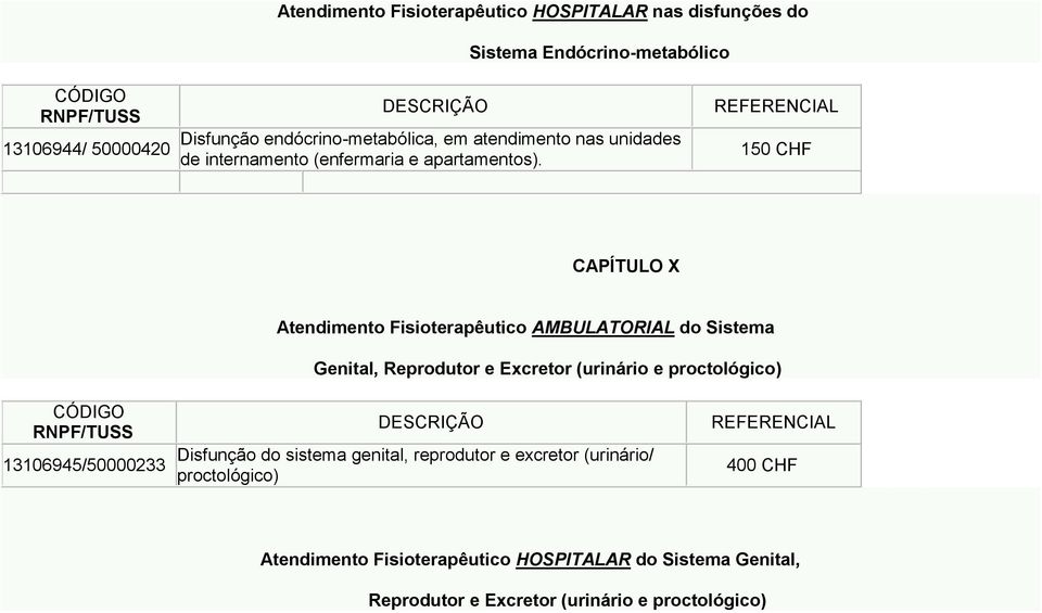 CAPÍTULO X Atendimento Fisioterapêutico AMBULATORIAL do Sistema Genital, Reprodutor e Excretor (urinário e proctológico)