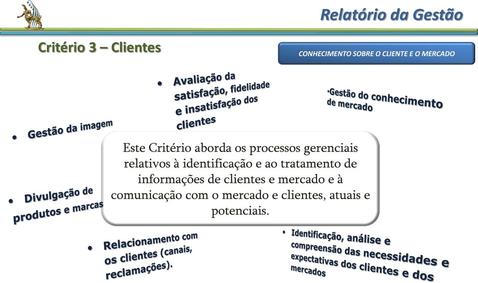 relativos à identificação e ao tratamento de informações de