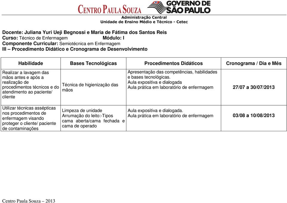 paciente/ cliente Técnica de higienização das mãos Apresentação das competências, habilidades e bases tecnológicas.