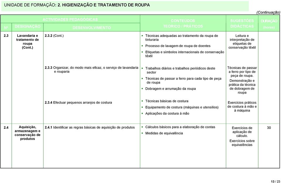 conservação têxtil 2.3.