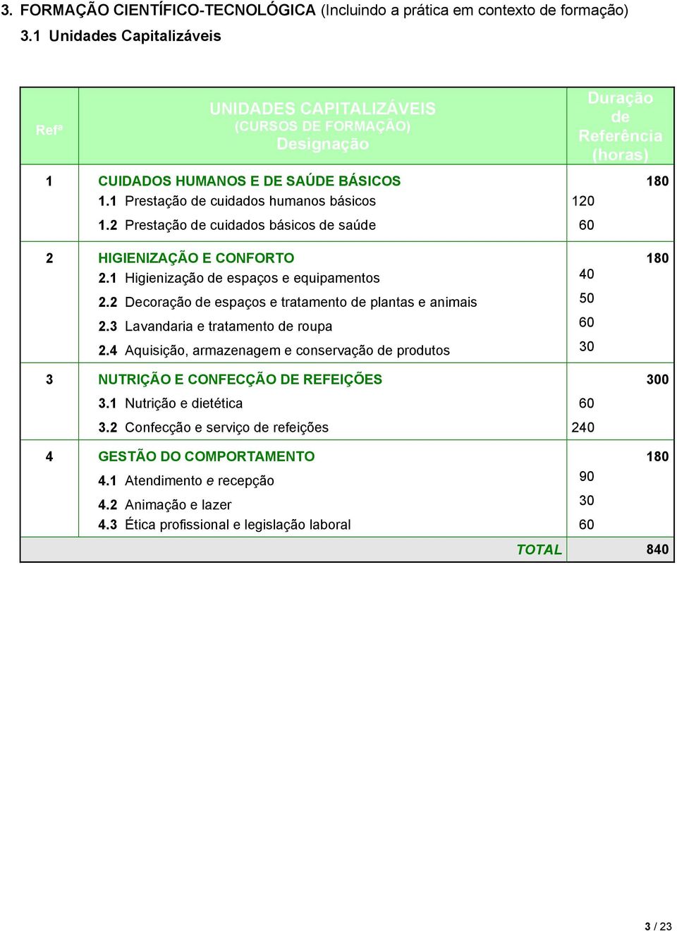 2 Prestação de cuidados básicos de saúde Duração de Referência 120 60 180 2 HIGIENIZAÇÃO E CONFORTO 2.1 Higienização de espaços e equipamentos 2.