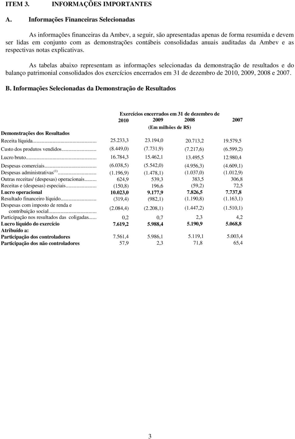 anuais auditadas da Ambev e as respectivas notas explicativas.