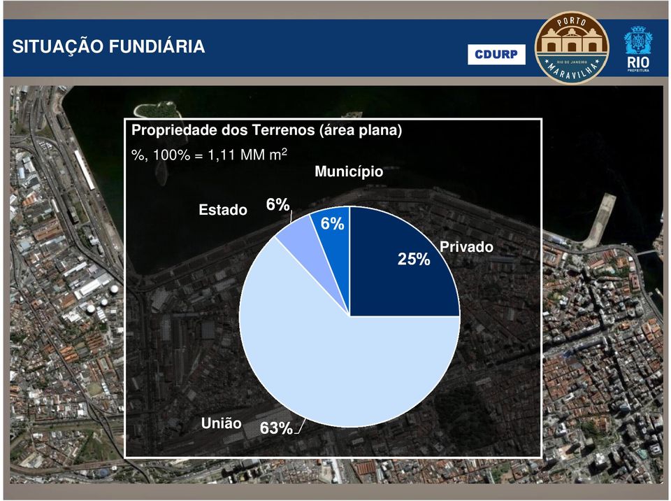 (área plana) %, 100% = 1,11