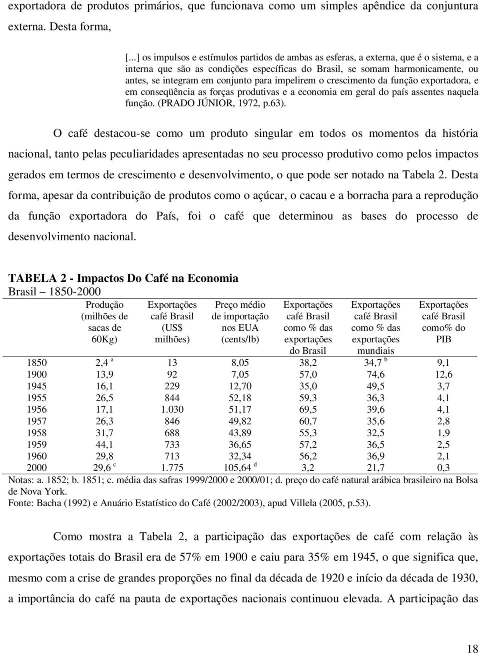 conjunto para impelirem o crescimento da função exportadora, e em conseqüência as forças produtivas e a economia em geral do país assentes naquela função. (PRADO JÚNIOR, 1972, p.63).