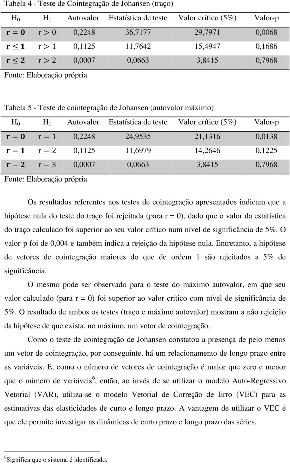 0,0007 0,0663 3,8415 0,7968 Os resultados referentes aos testes de cointegração apresentados indicam que a hipótese nula do teste do traço foi rejeitada (para r = 0), dado que o valor da estatística