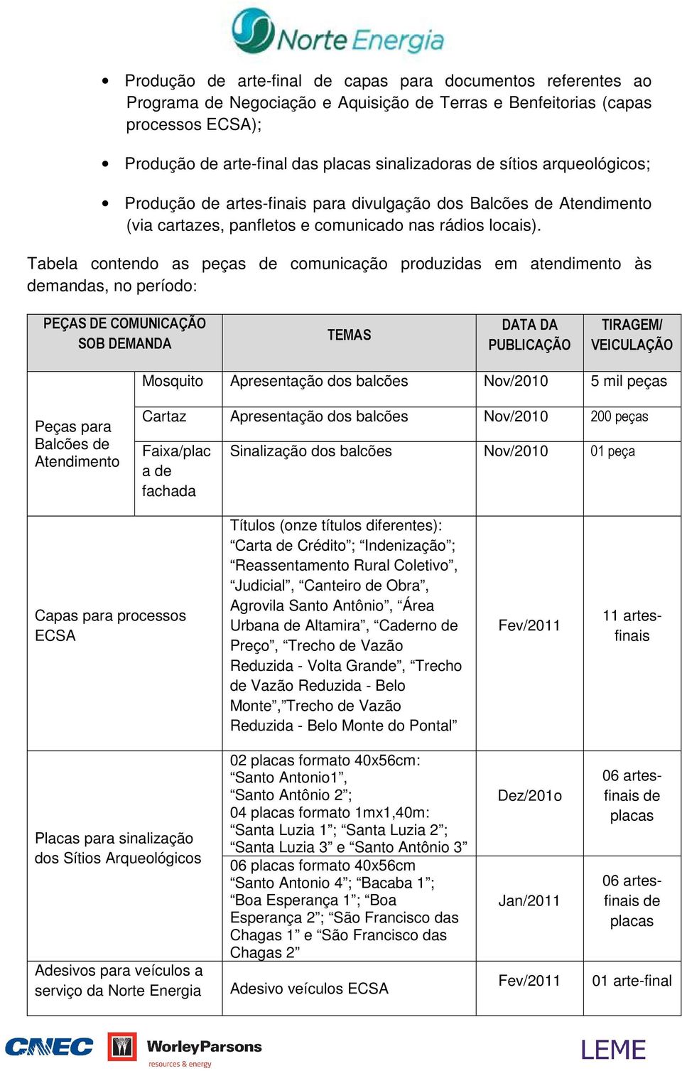 Tabela contendo as peças de comunicação produzidas em atendimento às demandas, no período: PEÇAS DE COMUNICAÇÃO SOB DEMANDA TEMAS DATA DA PUBLICAÇÃO TIRAGEM/ VEICULAÇÃO Mosquito Apresentação dos