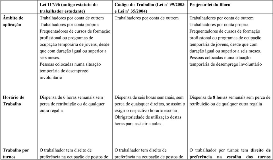 profissional ou programas de profissional ou programas de ocupação ocupação temporária de jovens, desde temporária de jovens, desde que com que com duração igual ou superior a seis meses.