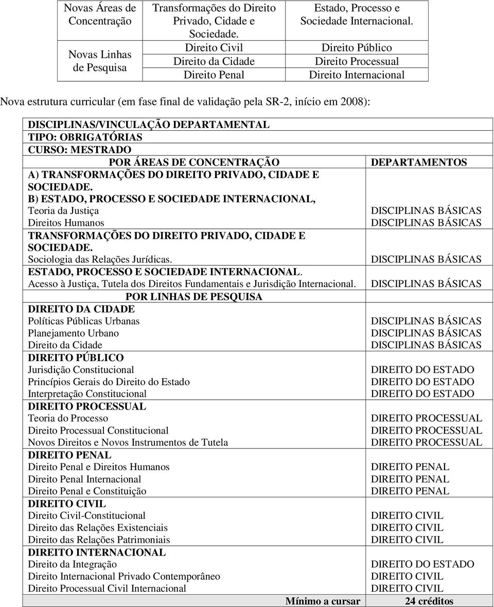 ÁREAS DE CONCENTRAÇÃO A) TRANSFORMAÇÕES DO DIREITO PRIVADO, CIDADE E B) ESTADO, PROCESSO E SOCIEDADE INTERNACIONAL, Teoria da Justiça Direitos Humanos TRANSFORMAÇÕES DO DIREITO PRIVADO, CIDADE E