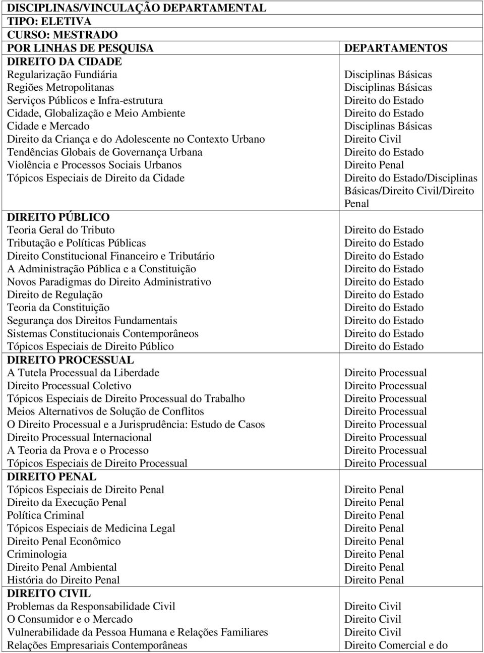 Cidade DIREITO PÚBLICO Teoria Geral do Tributo Tributação e Políticas Públicas Direito Constitucional Financeiro e Tributário A Administração Pública e a Constituição Novos Paradigmas do Direito