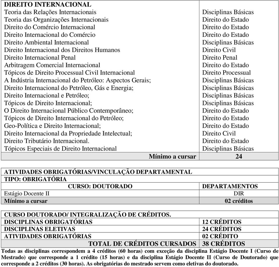 Direito Internacional do Petróleo, Gás e Energia; Direito Internacional e Petróleo; Tópicos de Direito Internacional; O Direito Internacional Público Contemporâneo; Tópicos de Direito Internacional