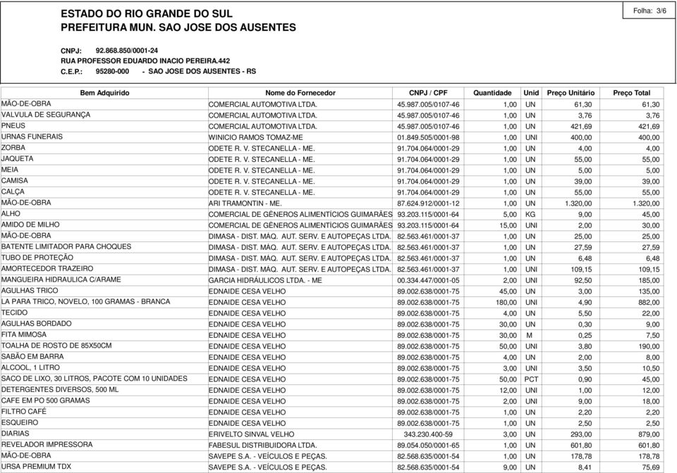 UNIDADES DETERGENTES DIVERSOS, 500 ML CAFE EM PO 500 GRAMAS FILTRO CAFÉ ESQUEIRO REVELADOR IMPRESSORA URSA PREMIUM TDX WINICIO RAMOS TOMAZ-ME ARI TRAMONTIN - ME. 45.987.