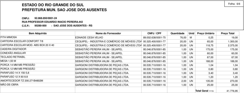 8 AMORTECEDOR TZ 200.271B4802M 89.002.638/0001-75 76,00 M 0,25 1 CEQUIPEL - INDÚSTRIA E COMÉRCIO DE MÓVEIS LTDA. 00.325.400/0001-77 20,00 UN 1.