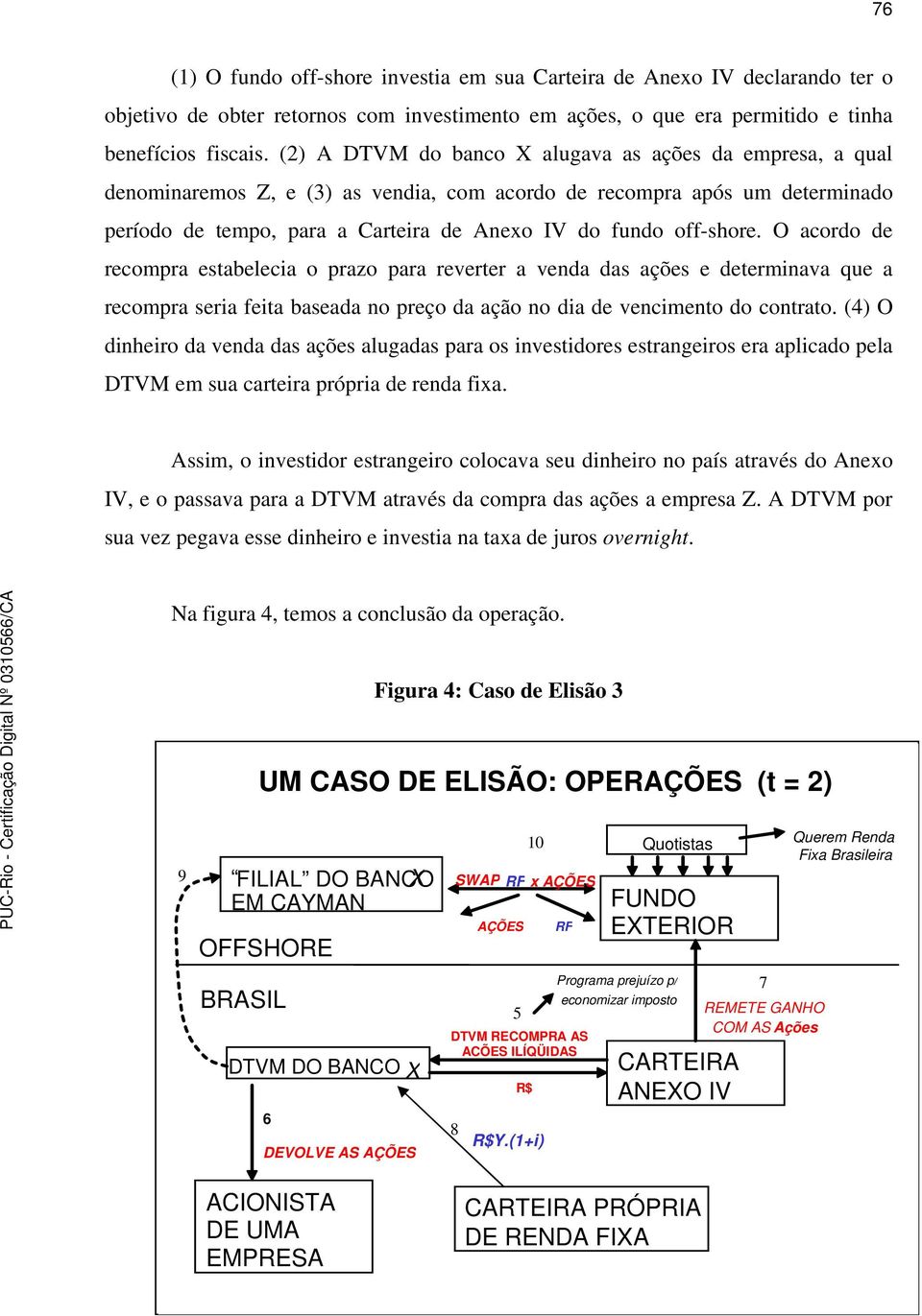 O acordo de recompra estabelecia o prazo para reverter a venda das ações e determinava que a recompra seria feita baseada no preço da ação no dia de vencimento do contrato.