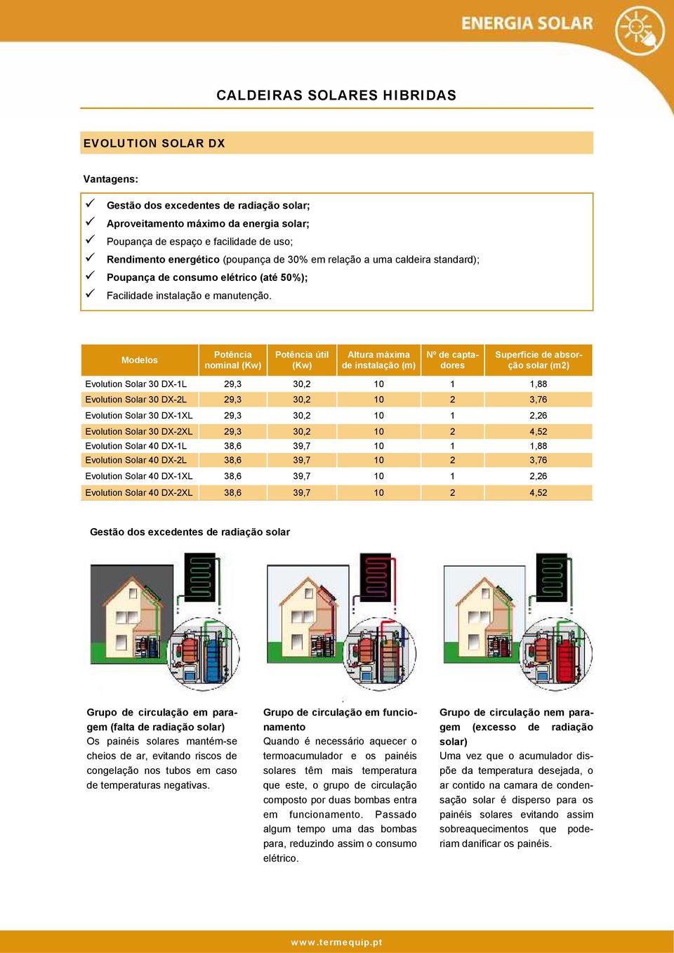 Rendimento energético (poupança de 30% em relação a uma caldeira standard); Modelos Potência nominal (Kw) Potência útil (Kw) Altura máxima de instalação (m) Nº de captadores Superfície de absorção