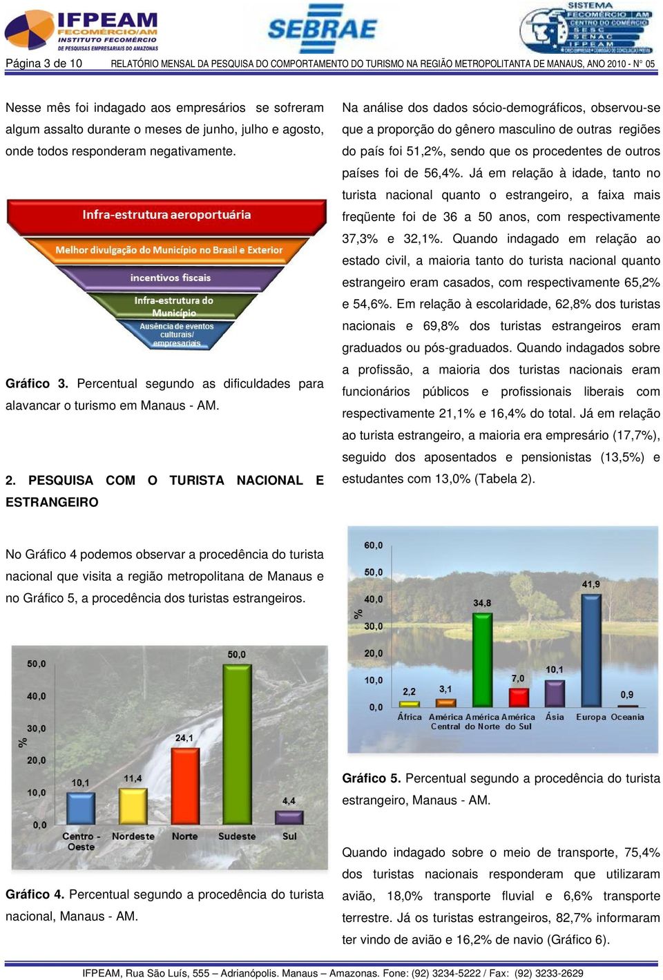 PESQUISA COM O TURISTA NACIONAL E ESTRANGEIRO Na análise dos dados sócio-demográficos, observou-se que a proporção do gênero masculino de outras regiões do país foi 51,2%, sendo que os procedentes de