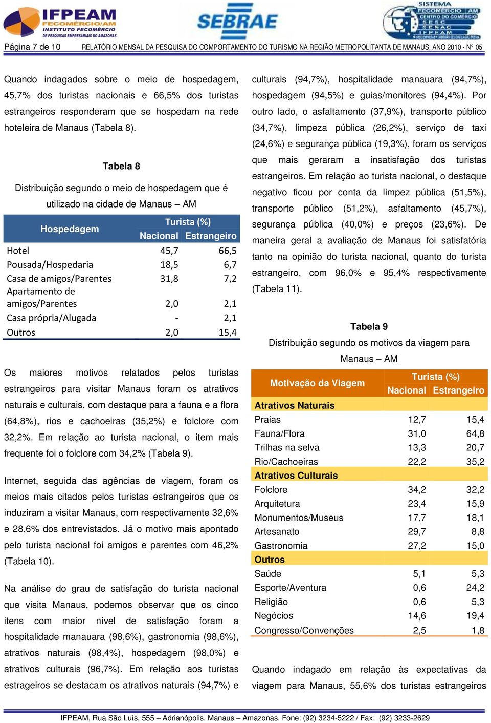 Por outro lado, o asfaltamento (37,9%), transporte público (34,7%), limpeza pública (26,2%), serviço de taxi (24,6%) e segurança pública (19,3%), foram os serviços Tabela 8 Distribuição segundo o