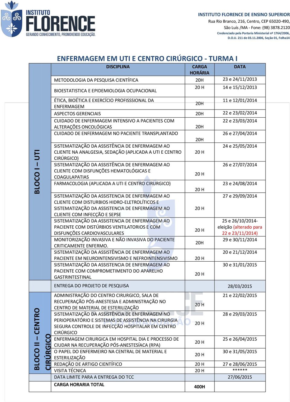 06, Seção 01, Folha14 BLOCO I UTI BLOCO II CENTRO ENFERMAGEM EM UTI E CENTRO - TURMA I DISCIPLINA CARGA METODOLOGIA DA PESQUISA CIENTÍFICA H 23 e 24/11/13 BIOESTATISTICA E EPIDEMIOLOGIA OCUPACIONAL