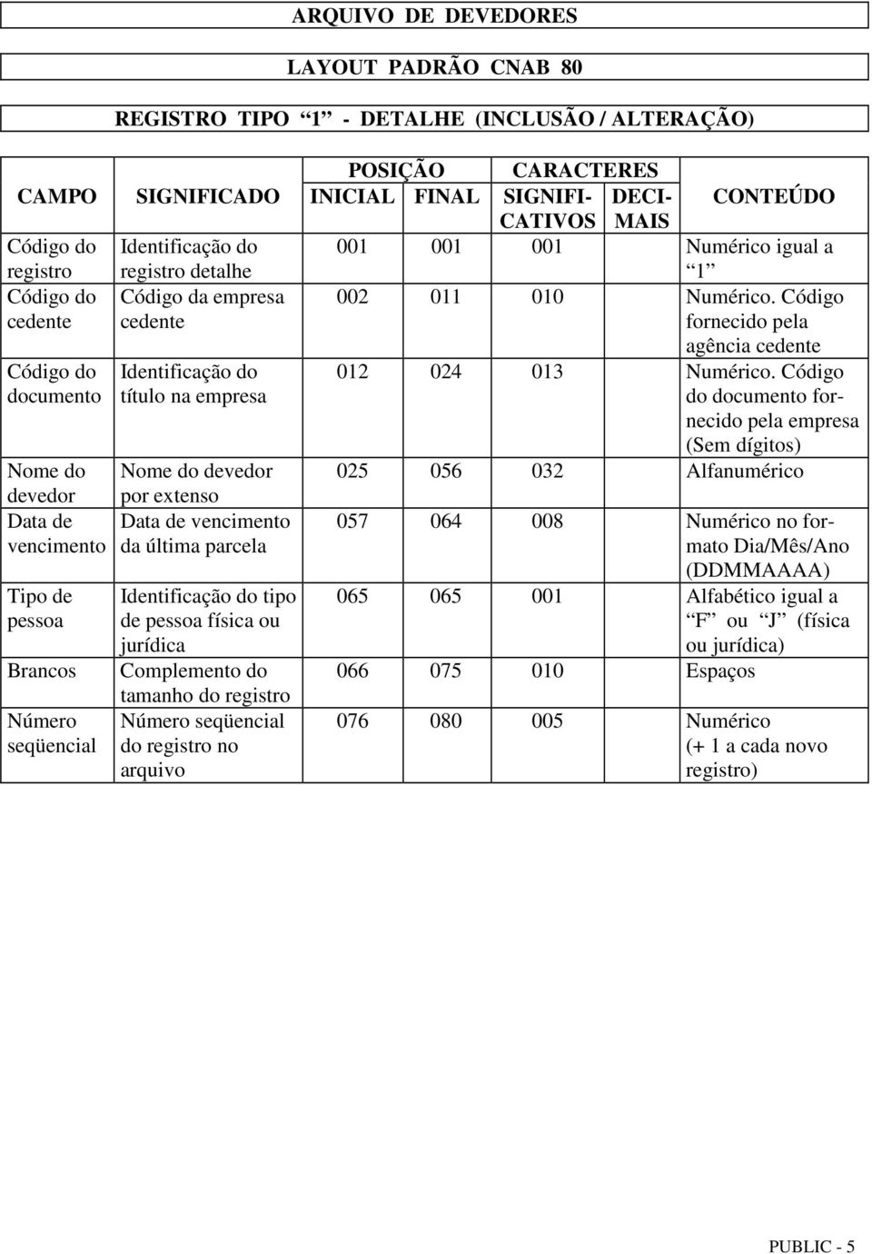 Brancos tipo de pessoa física ou jurídica Complemento do agência 012 024 013 Numérico.