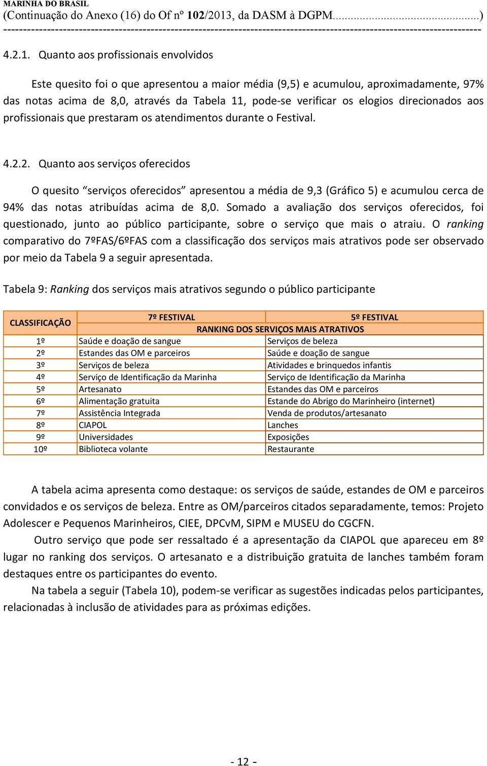 direcionados aos profissionais que prestaram os atendimentos durante o Festival. 4.2.