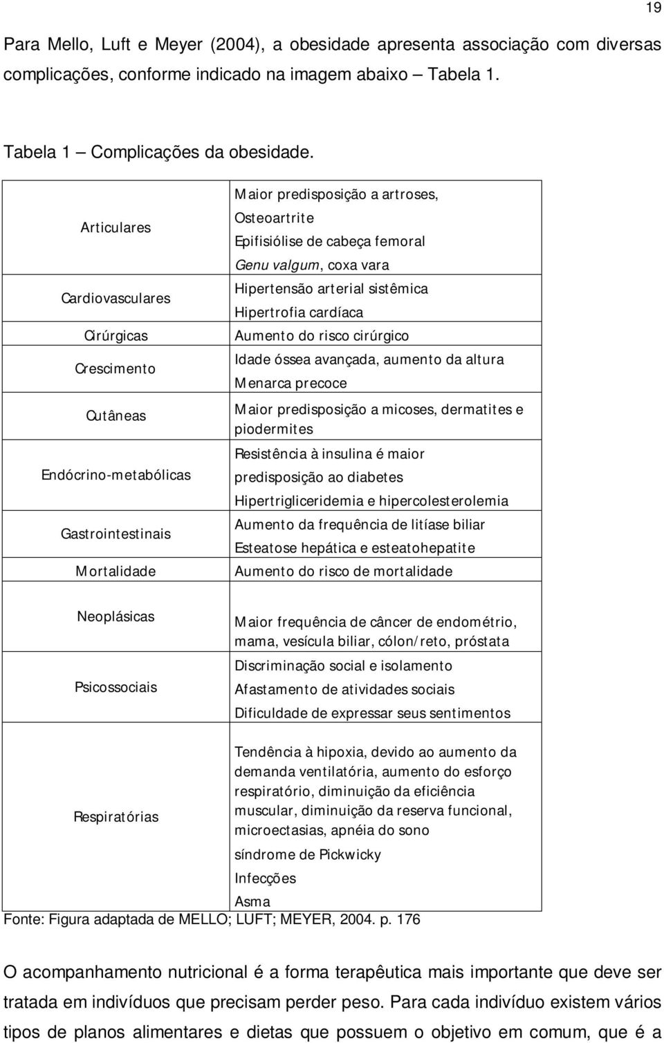 valgum, coxa vara Hipertensão arterial sistêmica Hipertrofia cardíaca Aumento do risco cirúrgico Idade óssea avançada, aumento da altura Menarca precoce Maior predisposição a micoses, dermatites e