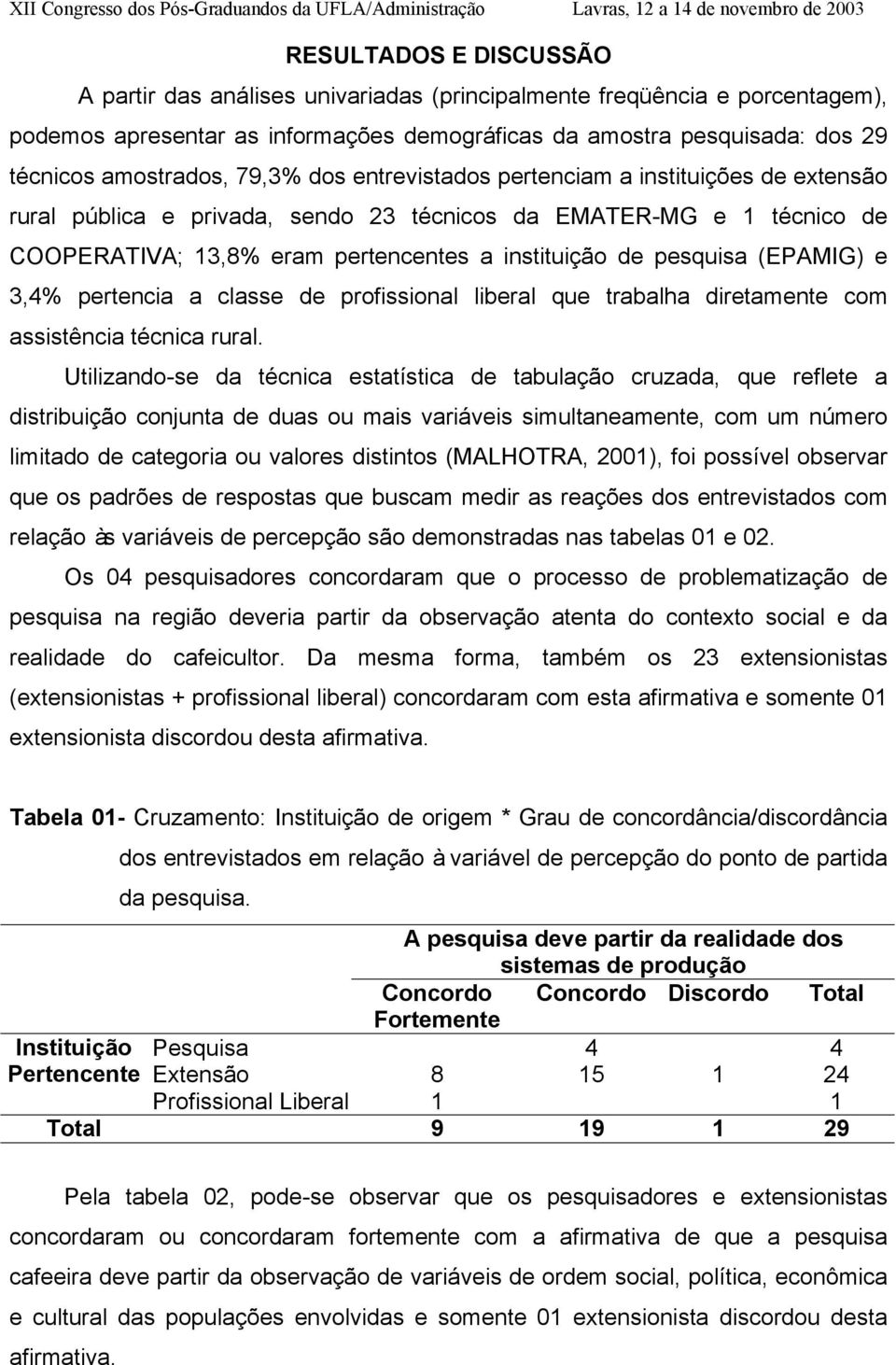 (EPAMIG) e 3,4% pertencia a classe de profissional liberal que trabalha diretamente com assistência técnica rural.