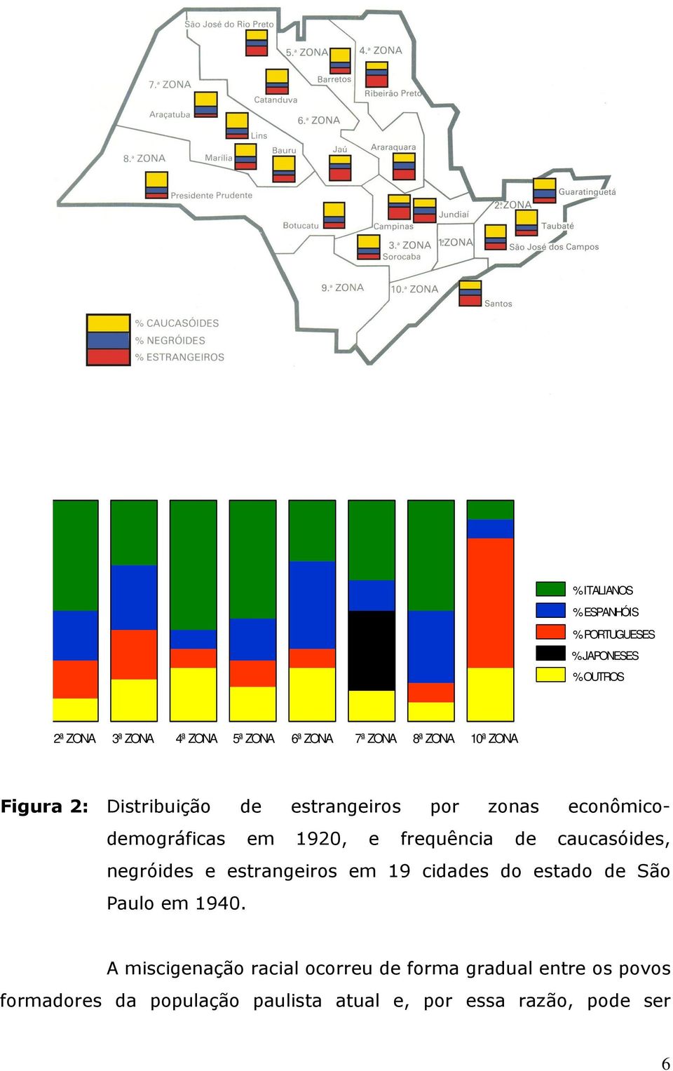 frequência de caucasóides, negróides e estrangeiros em 19 cidades do estado de São Paulo em 1940.