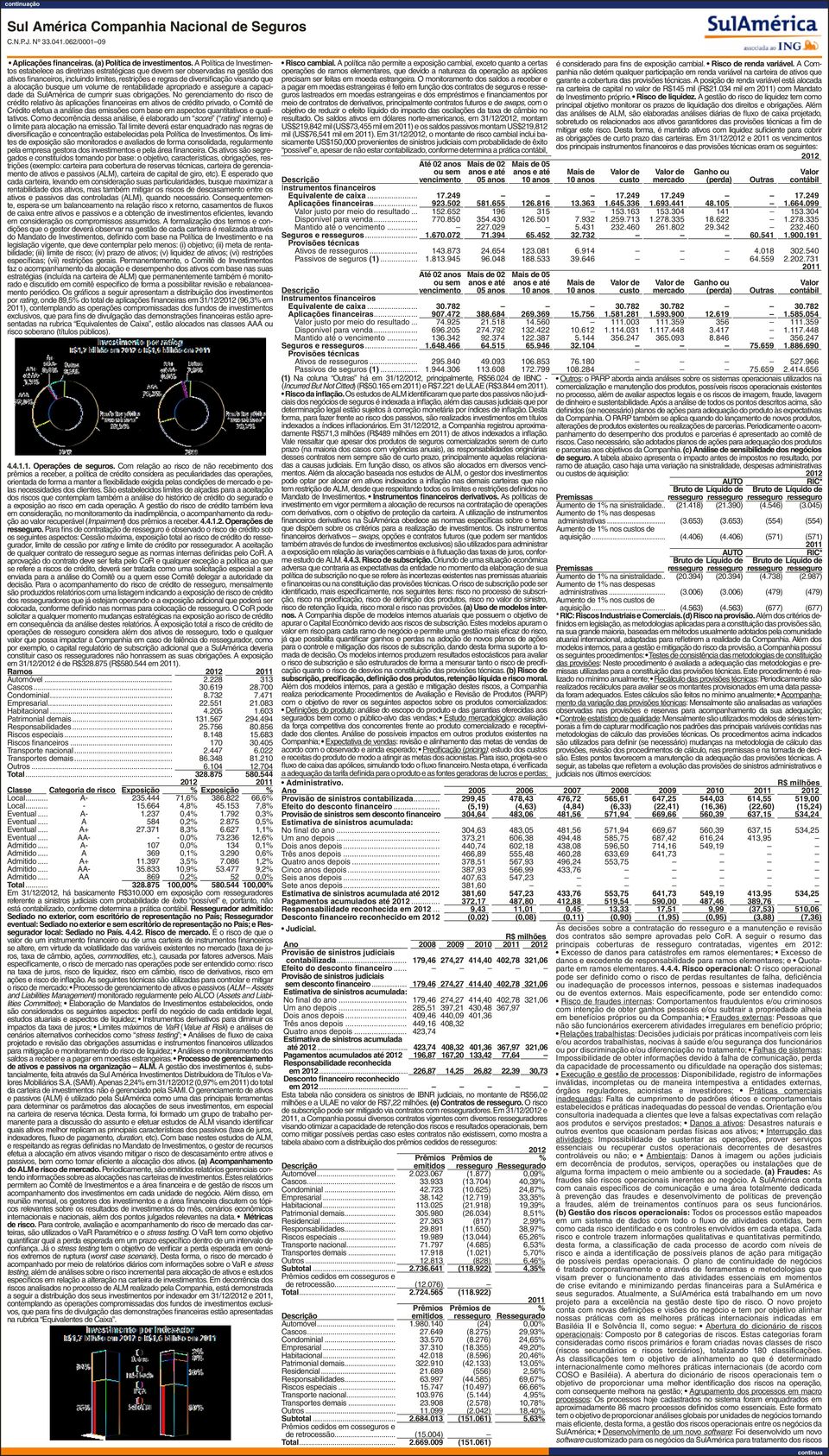 alocação busque um volume de rentabilidade apropriado e assegure a capacidade da SulAmérica de cumprir suas obrigações.