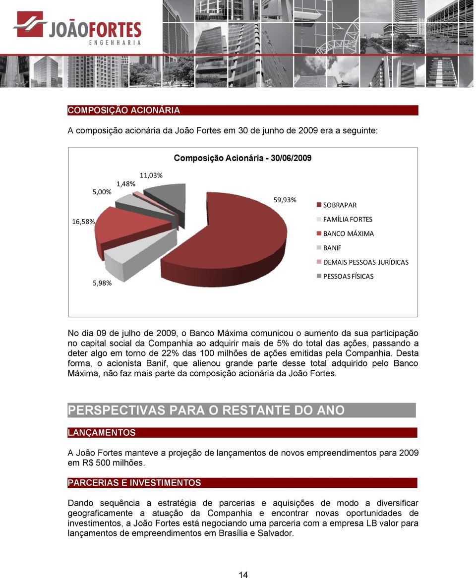 PESSOAS JURÍDICAS 5,98% PESSOAS FÍSICAS No dia 09 de julho de 2009, o Banco Máxima comunicou o aumento da sua participação no capital social da Companhia ao adquirir mais de 5% do total das ações,