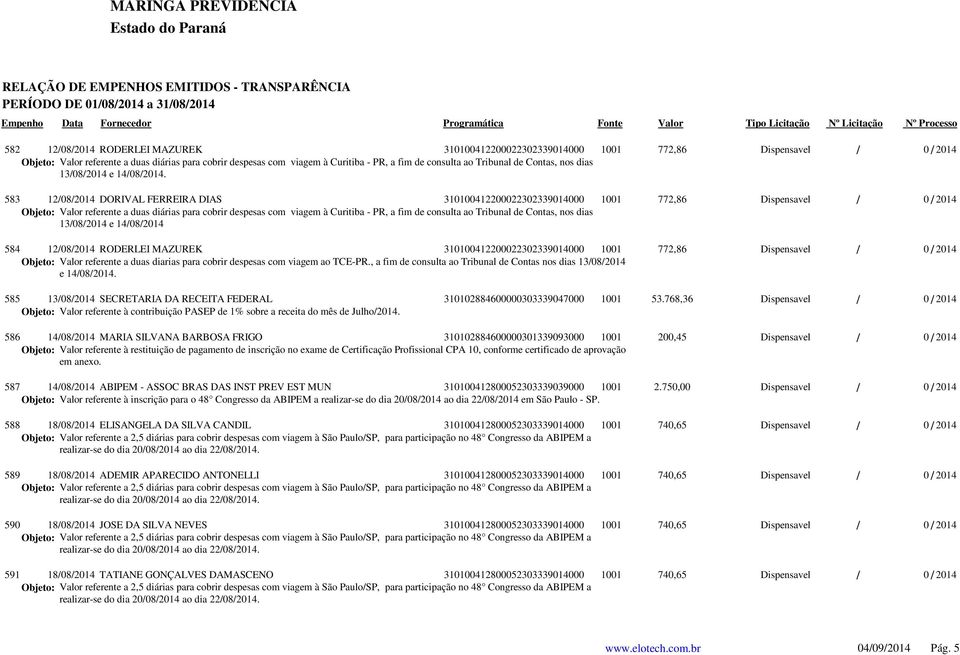 583 12/08/2014 DORIVAL FERREIRA DIAS 310100412200022302339014000 1001 772,86 Objeto: Valor referente a duas diárias para cobrir despesas com viagem à Curitiba - PR, a fim de consulta ao Tribunal de