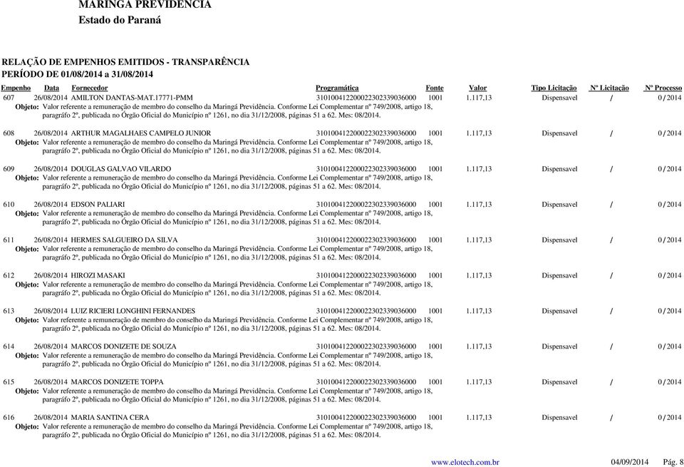 117,13 611 26/08/2014 HERMES SALGUEIRO DA SILVA 310100412200022302339036000 1001 1.117,13 612 26/08/2014 HIROZI MASAKI 310100412200022302339036000 1001 1.