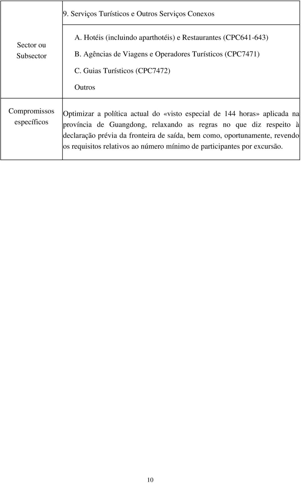 Guias Turísticos (CPC7472) Outros Optimizar a política actual do «visto especial de 144 horas» aplicada na província de