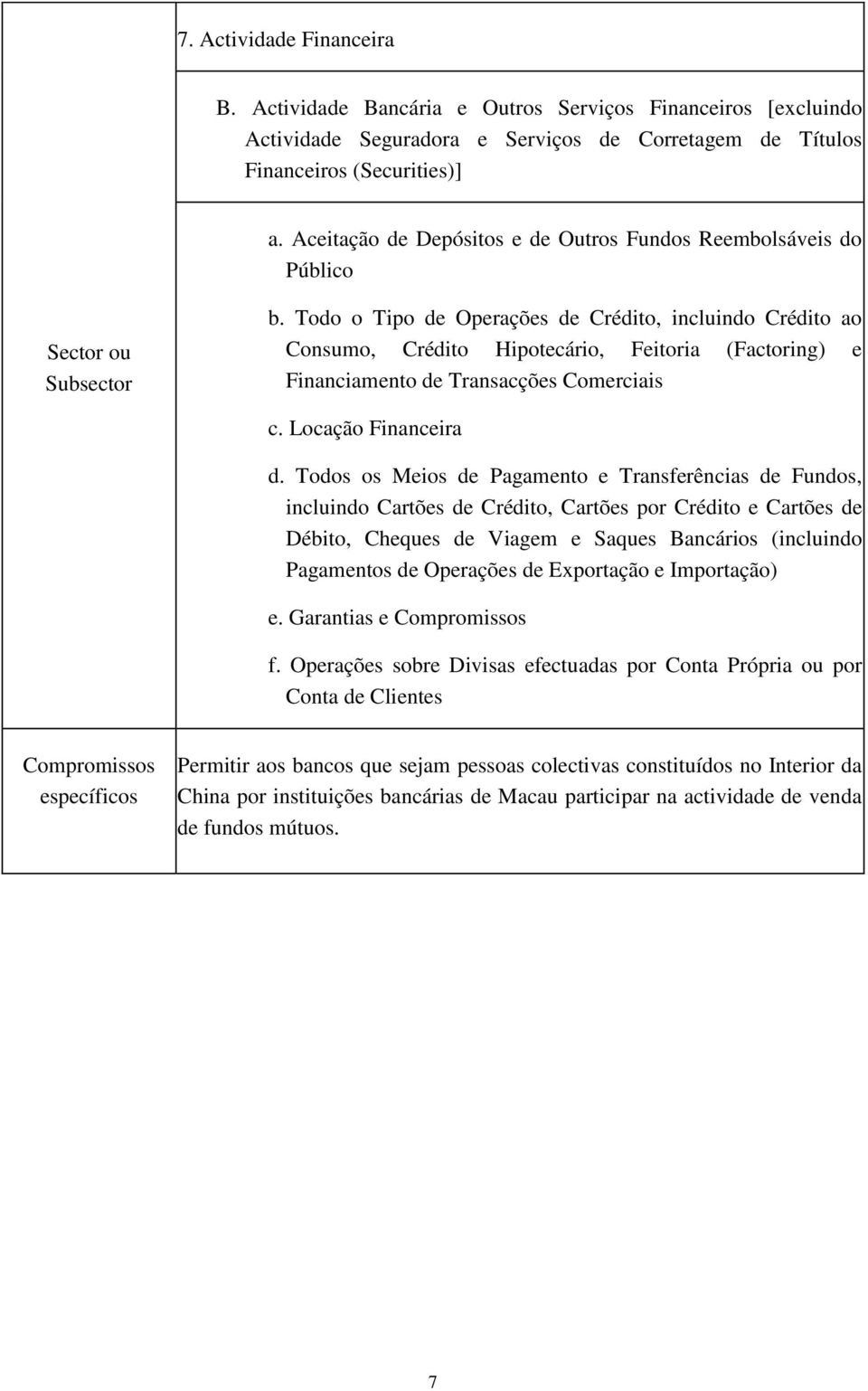 Todo o Tipo de Operações de Crédito, incluindo Crédito ao Consumo, Crédito Hipotecário, Feitoria (Factoring) e Financiamento de Transacções Comerciais c. Locação Financeira d.