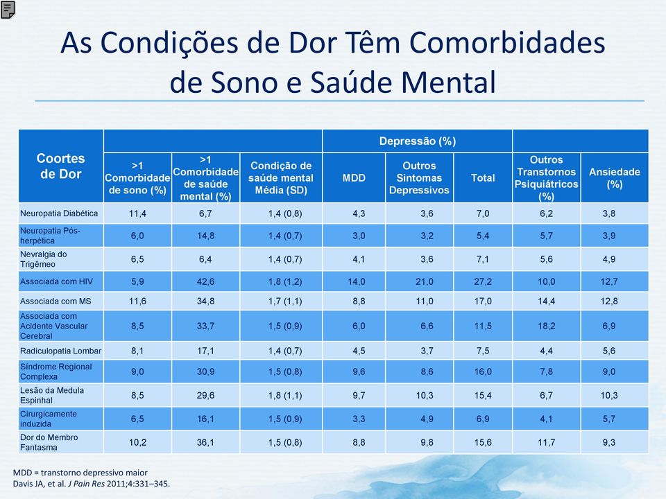 (0,7) 3,0 3,2 5,4 5,7 3,9 6,5 6,4 1,4 (0,7) 4,1 3,6 7,1 5,6 4,9 Associada com HIV 5,9 42,6 1,8 (1,2) 14,0 21,0 27,2 10,0 12,7 Associada com MS 11,6 34,8 1,7 (1,1) 8,8 11,0 17,0 14,4 12,8 Associada