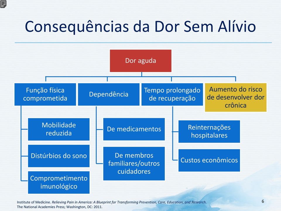 Comprometimento imunológico De membros familiares/outros cuidadores Custos econômicos Institute of Medicine.