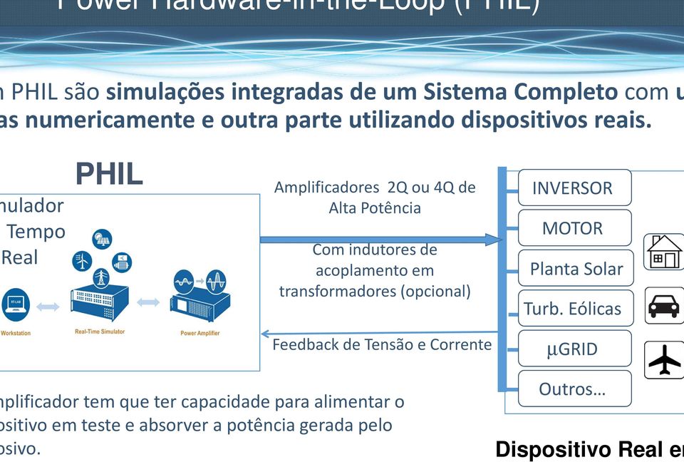 ulador Tempo Real PHIL Amplificadores 2Q ou 4Q de Alta Potência Com indutores de acoplamento em transformadores