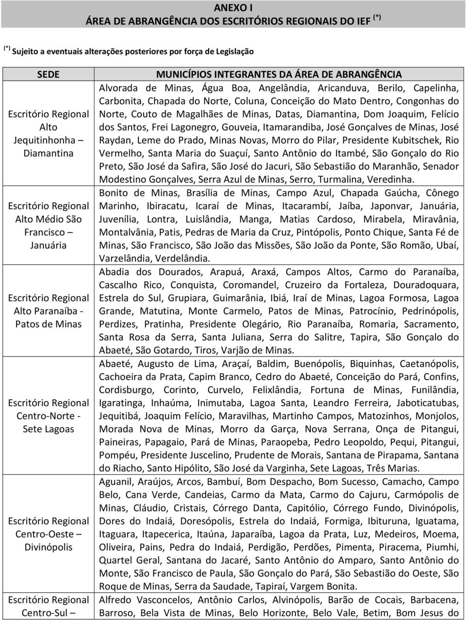 Aricanduva, Berilo, Capelinha, Carbonita, Chapada do Norte, Coluna, Conceição do Mato Dentro, Congonhas do Norte, Couto de Magalhães de Minas, Datas, Diamantina, Dom Joaquim, Felício dos Santos, Frei