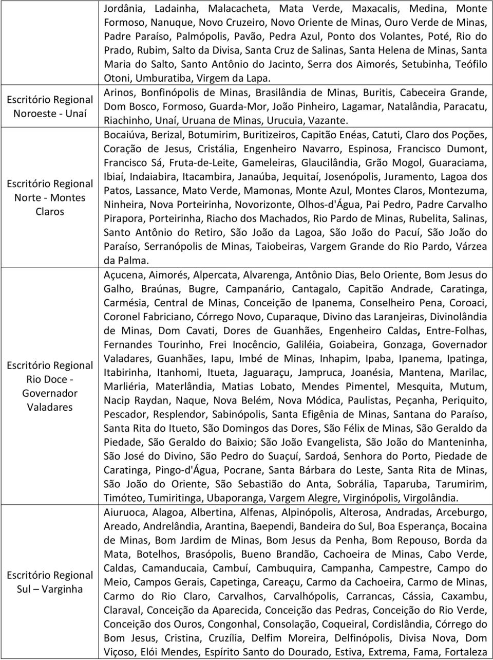 do Salto, Santo Antônio do Jacinto, Serra dos Aimorés, Setubinha, Teófilo Otoni, Umburatiba, Virgem da Lapa.