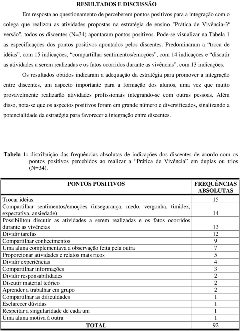 Predominaram a troca de idéias, com 15 indicações, compartilhar sentimentos/emoções, com 14 indicações e discutir as atividades a serem realizadas e os fatos ocorridos durante as vivências, com 13