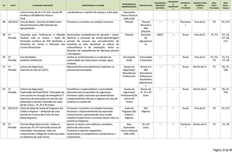 Auditoria Ambinta Cutura d Sgurança: Exrcício d saa (JI EB'1) Cutura d Sgurança: Exporação do PowrPoint "Evacuação d uma scoa m situação d mrgência"/ xrcícios d vacuação m saa d aua (dstinada a