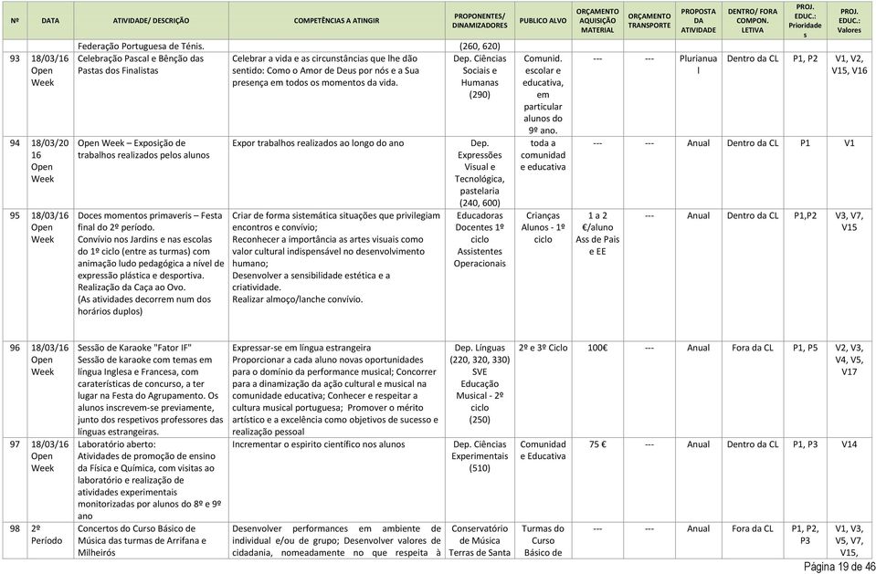 Convívio nos Jardins nas scoas do (ntr as turmas) com animação udo pdagógica a nív d xprssão pástica dsportiva. Raização da Caça ao Ovo.