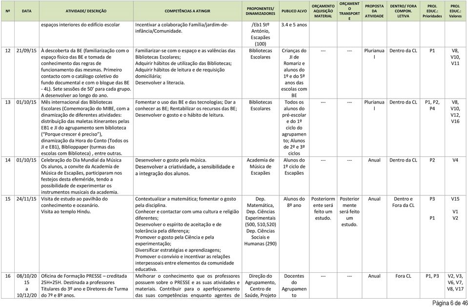 13 01/10/15 Mês intrnaciona das Bibiotcas Escoars (Commoração do MIBE, com a dinamização d difrnts atividads: distribuição das matas itinrants pas EB1 JI do agrupamnto sm bibiotca ( Porqu crscr é