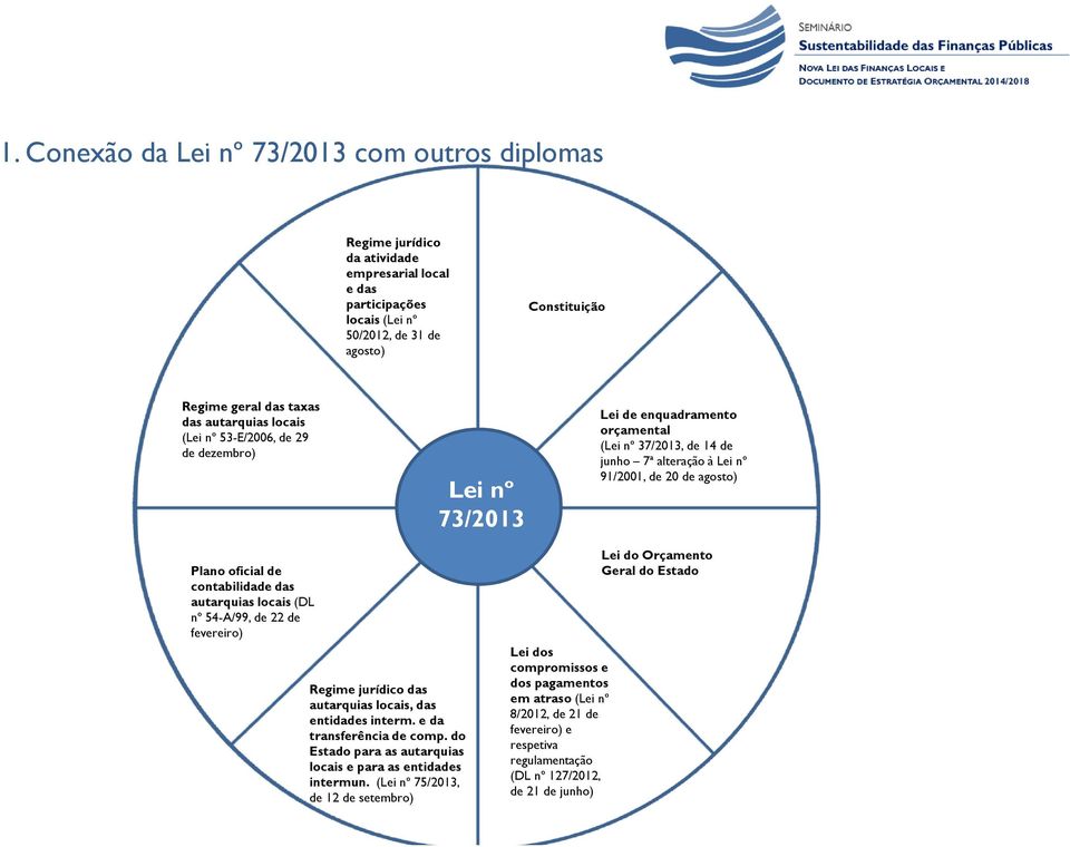 contabilidade das autarquias locais (DL nº 54-A/99, de 22 de fevereiro) Regime jurídico das autarquias locais, das entidades interm. e da transferência de comp.