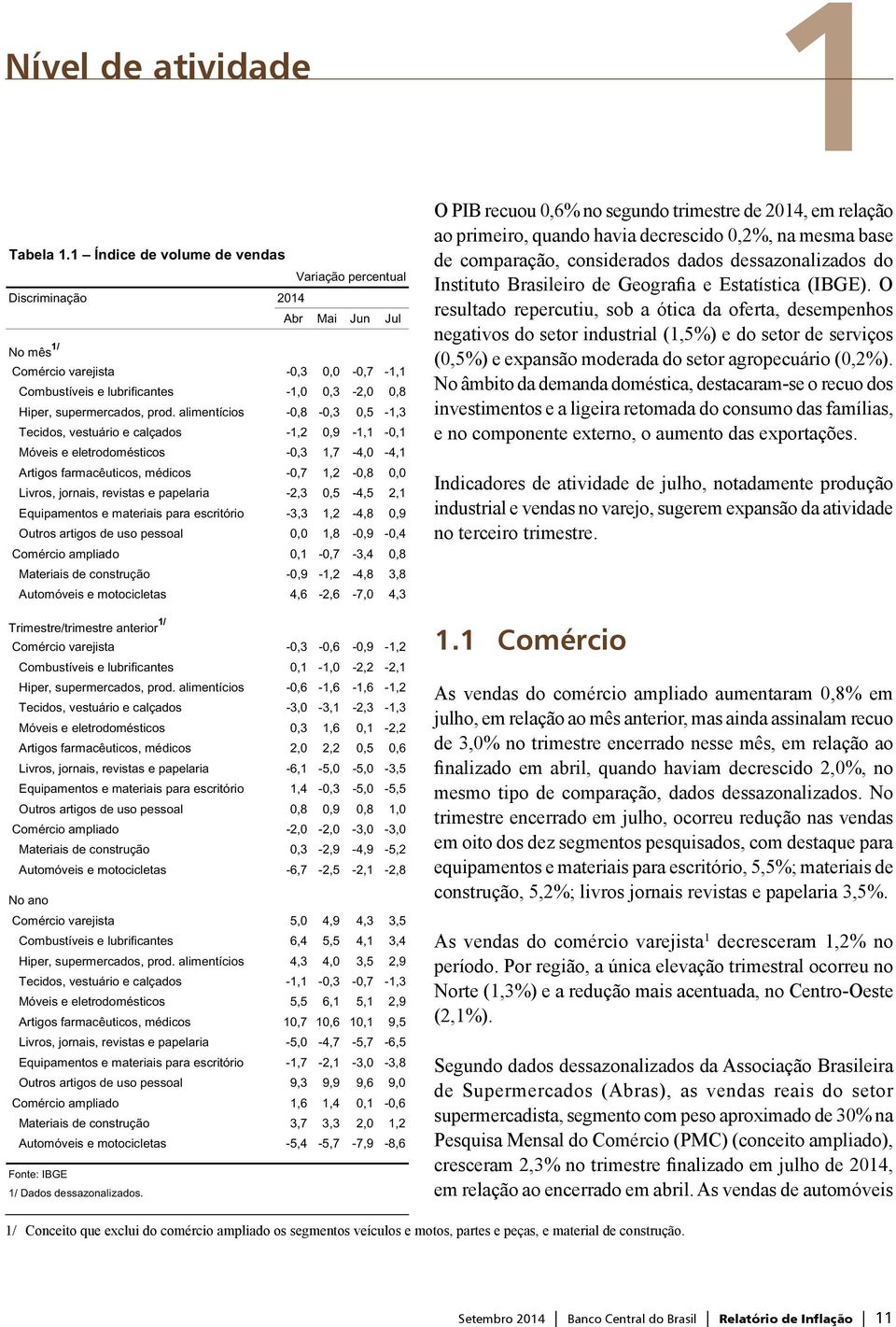 alimentícios -0,8-0,3 0,5-1,3 Tecidos, vestuário e calçados -1,2 0,9-1,1-0,1 Móveis e eletrodomésticos -0,3 1,7-4,0-4,1 Artigos farmacêuticos, médicos -0,7 1,2-0,8 0,0 Livros, jornais, revistas e