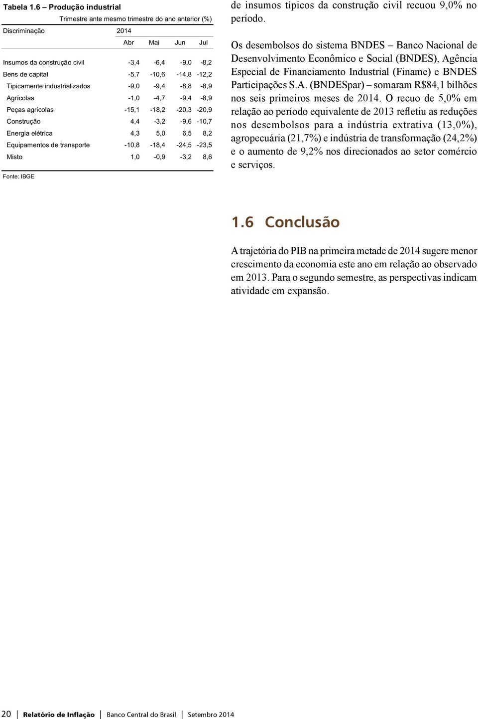 industrializados -9,0-9,4-8,8-8,9 Agrícolas -1,0-4,7-9,4-8,9 Peças agrícolas -15,1-18,2-20,3-20,9 Construção 4,4-3,2-9,6-10,7 Energia elétrica 4,3 5,0 6,5 8,2 Equipamentos de transporte