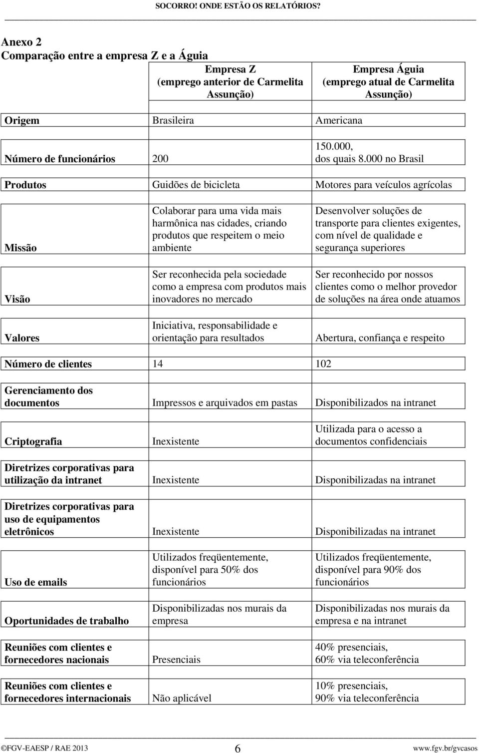 000 no Brasil Produtos Guidões de bicicleta Motores para veículos agrícolas Missão Visão Valores Colaborar para uma vida mais harmônica nas cidades, criando produtos que respeitem o meio ambiente Ser